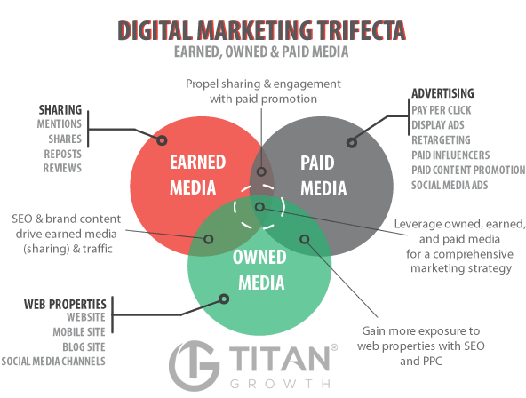 Certification Digital Marketing