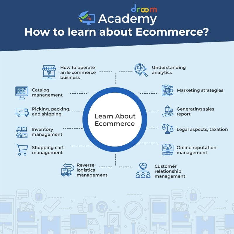 Formation E-commerce