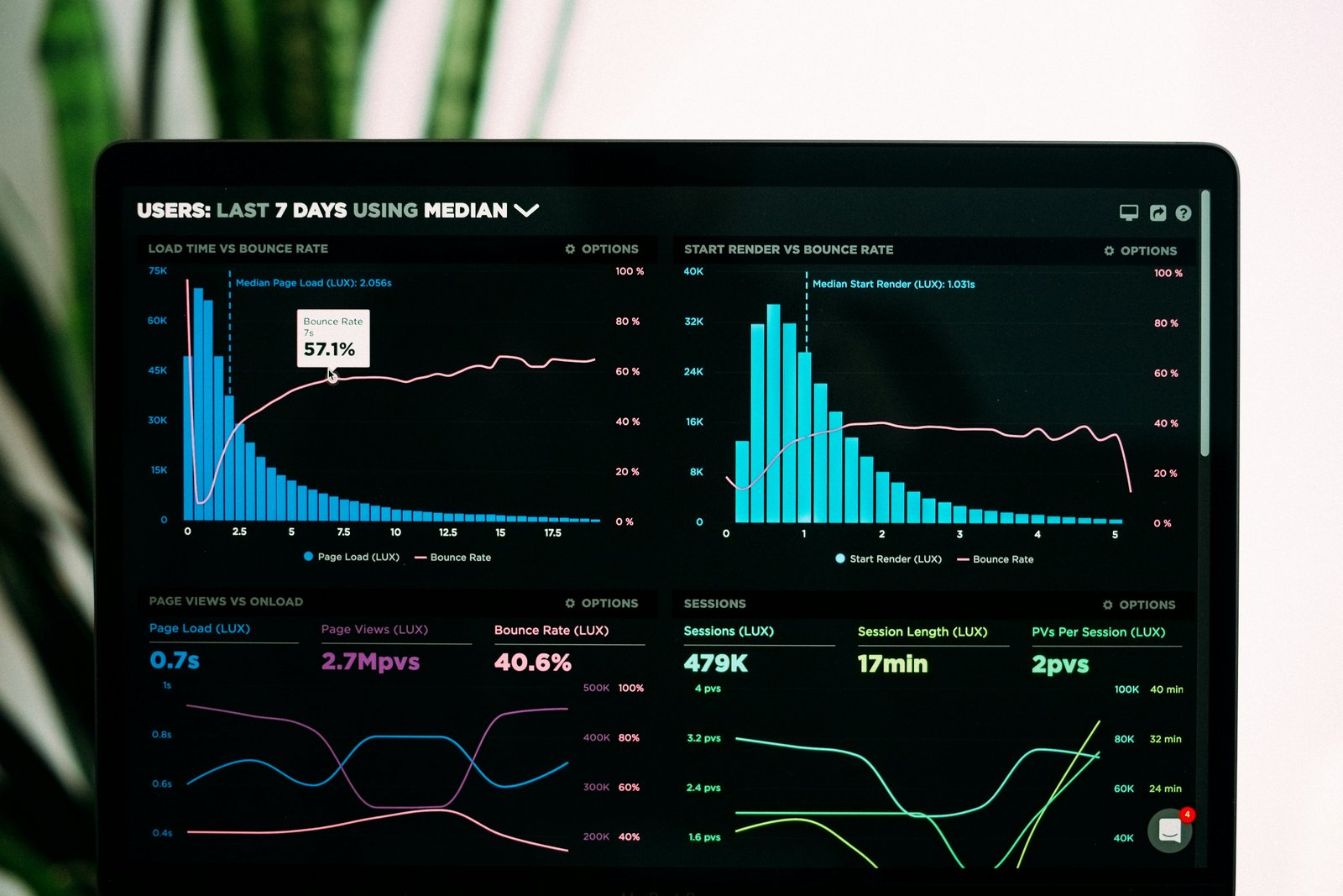 Formation Data Visualization