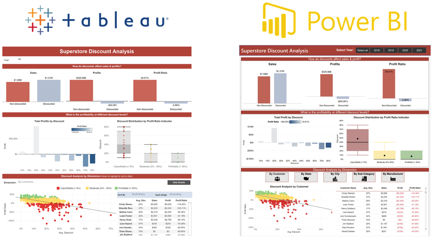Miniature vidéo Data Analytics